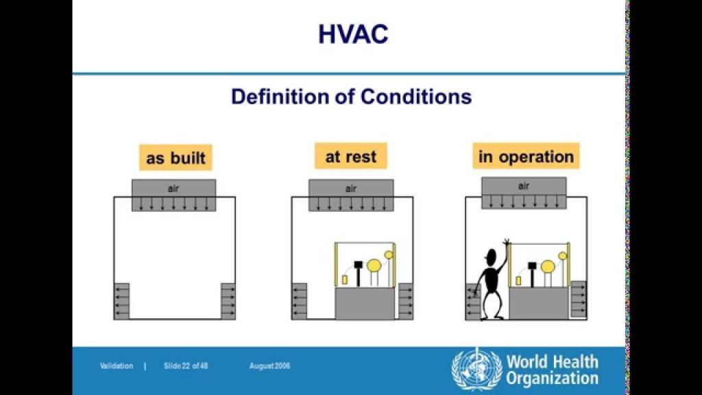 Hệ thống HVAC là gì